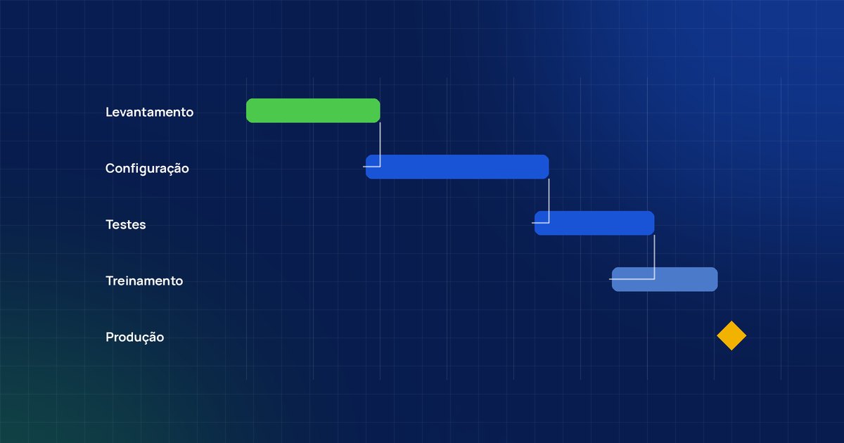Path of construction: Sequência de construção definindo a ordem de engenharia e suprimentos.